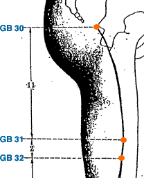 Yin Yang House  Acupuncture Points On The Liver Meridian