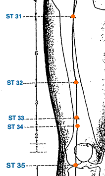 肯妮小店 - Step 1: Shanchung Acupressure Point Located in between